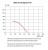 Таблица производительности вентилятора ВРС-К-70-40/31-РН относительно давления в вентиляционной системе