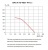 Таблица производительности вентилятора ВРС-К-70-40/31-РН1,1 относительно давления в вентиляционной системе