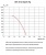 Таблица производительности вентилятора ВРС-К-50-30/25-РЦ относительно давления в вентиляционной системе